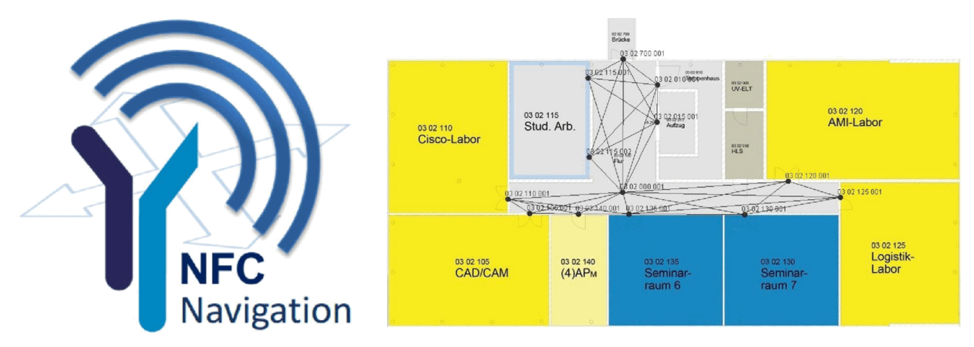 nfc_navigation